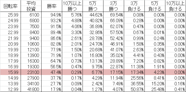 CR中森明菜・歌姫伝説3 XS 勝率