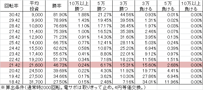 CRAめぞん一刻4 9BQ1(99ver) 勝率