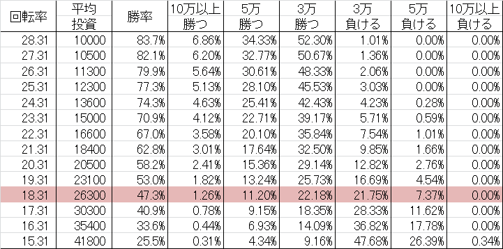 勝率 CR F.涼宮ハルヒ Y(甘デジ99ver)