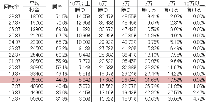 勝率 CRエヴァンゲリヲン9 F(ミドル259ver)