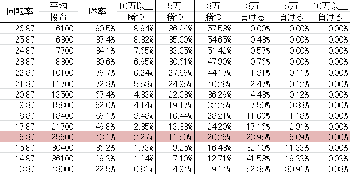 CRAピカイチ@インターナショナル 49VV新勝率