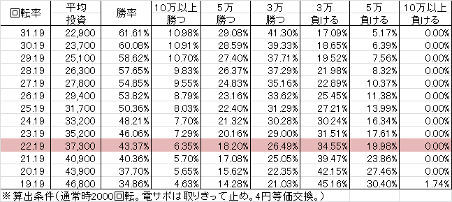 CR JAWS再臨 H1BY2(319ver) 勝率