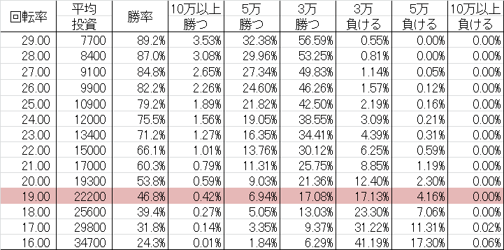 CR恋姫夢想 乙女、入り乱れるのこと！ ASA(甘デジ89ver)