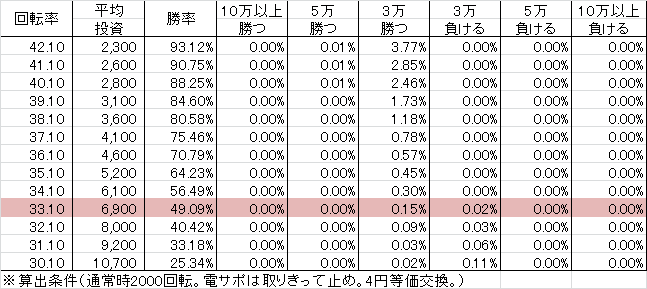 CRシャカンナーF29 (29ver) 勝率