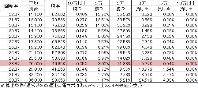 PモモキュンEX GLA(設定1 89ver) 勝率