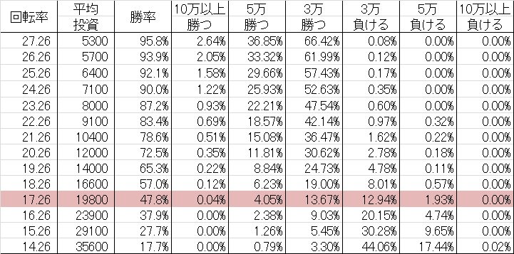 CR春一番～こいこい八～ GLA 勝率