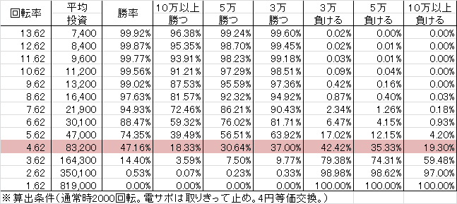 Pにこパチ豆MNK(設定5 68ver) 勝率