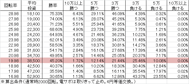 CRおそ松さん BZ(129ver) 勝率