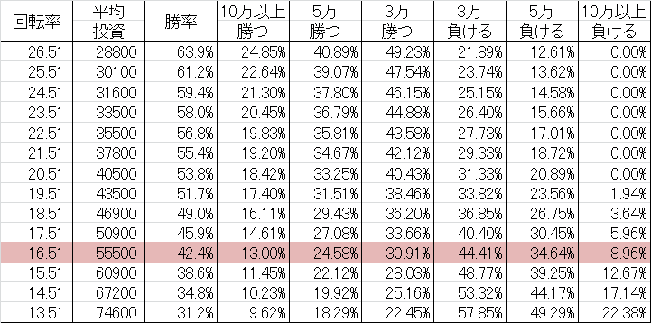 勝率 CR義風堂々!! ～兼続と慶次～ L5-VHD