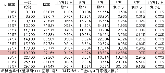 CRエキサイトジャック H-K(99ver) 勝率