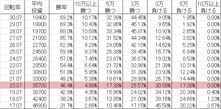 勝率 CR野菜の王国~サニーとルナの大収穫祭~ M