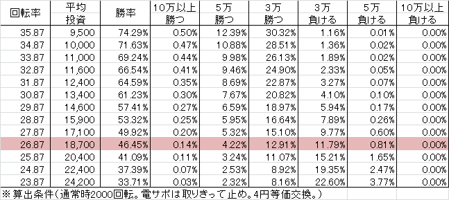 cra%e3%83%89%e3%83%a9%e3%83%a0%e9%bb%84%e9%96%80%e3%81%a1%e3%82%83%e3%81%be-9bs99verv1-%e5%8b%9d%e7%8e%87
