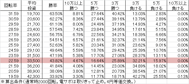 CR真田純勇士 ~Victory~ M-K(249ver) 勝率