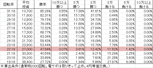 PモモキュンEX GLA(設定3 84ver) 勝率