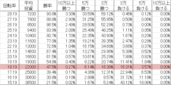 CRAわんわんパラダイスIN沖縄 SA勝率