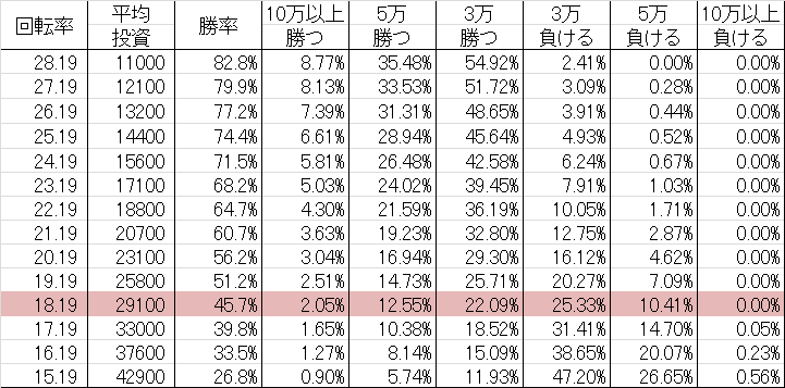 CR女だらけの水泳大会 9AY 勝率