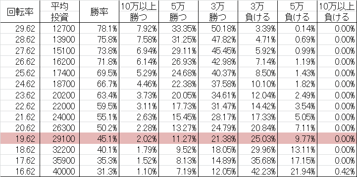 勝率 CR春一番 ～こいこい八でありんす～  M(ミドル179ver)