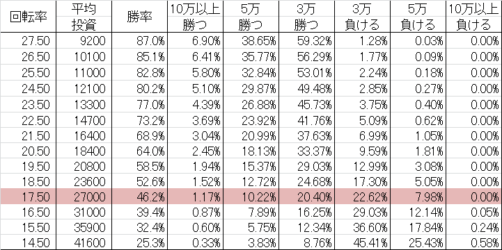CRA緋弾のアリア FPW勝率