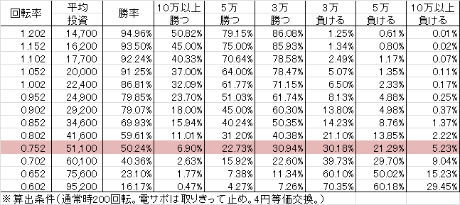 cr%e5%a4%a9%e4%b8%8b%e4%b8%80%e9%96%83-ac-v45004500ver-%e5%8b%9d%e7%8e%87