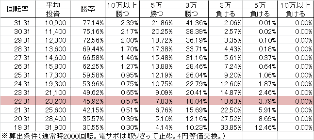 cr%e9%89%84%e6%8b%b32-%e9%a2%a8%e7%a5%9ever-y99ver-%e5%8b%9d%e7%8e%87