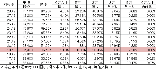 CRAデジハネぐるぐるダービー(99ver) 勝率