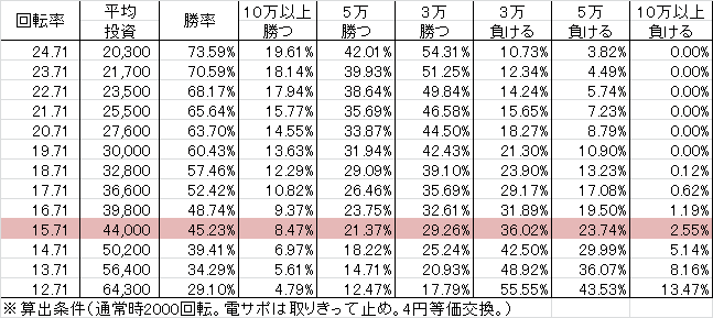 cr009-re%ef%bc%9acyborg-s-k1139ver-%e5%8b%9d%e7%8e%87