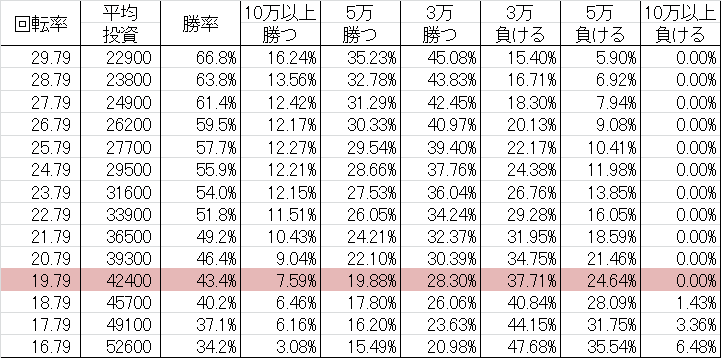 勝率 CRヤッターマン YMA(ミドル259ver)