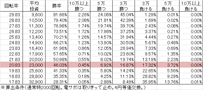 CRAスーパーマン ~Limit・Break~ KS(99ver) 勝率
