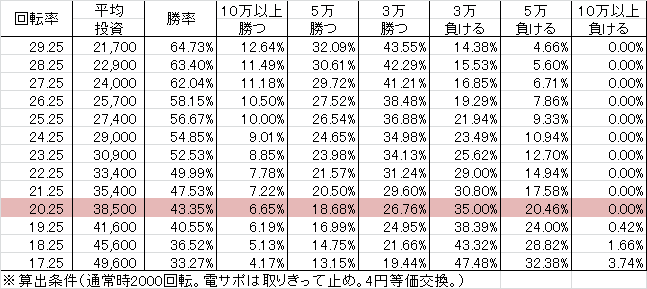 cr%e3%83%ab%e3%83%91%e3%83%b3%e4%b8%89%e4%b8%969-lupin-the-end-h1by1319ver-%e5%8b%9d%e7%8e%87