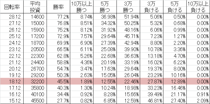 勝率 CR J-RUSH3 RSJ(ミドル199ver)