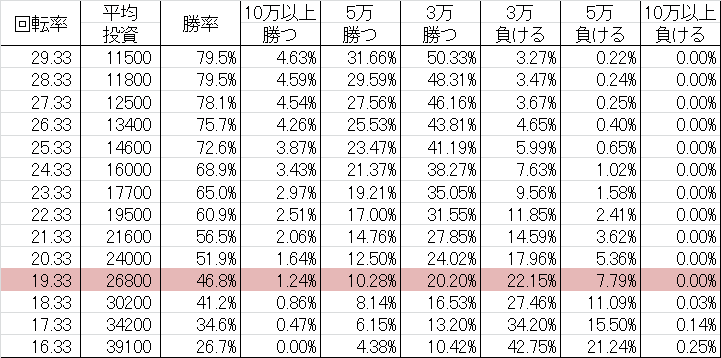 CRブラックラグーン2 ASX 勝率