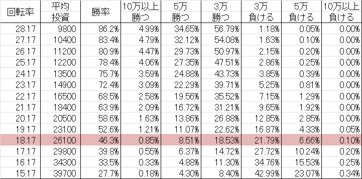 勝率 CRバットマン AA