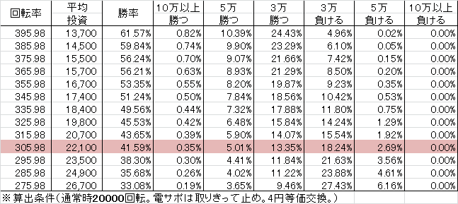 CRダークフォース M3(512ver)001 勝率