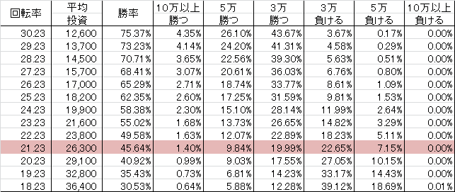 CRウサビッチ 99VZ(99ver) 勝率