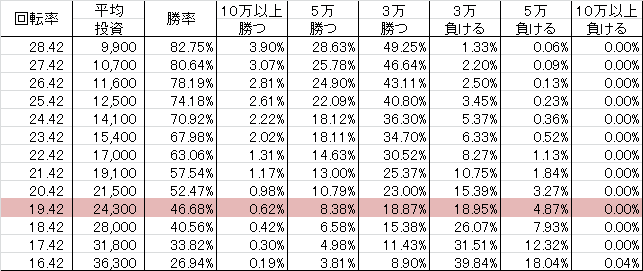 CRA乙女フェスティバル 9AU(99ver) 勝率