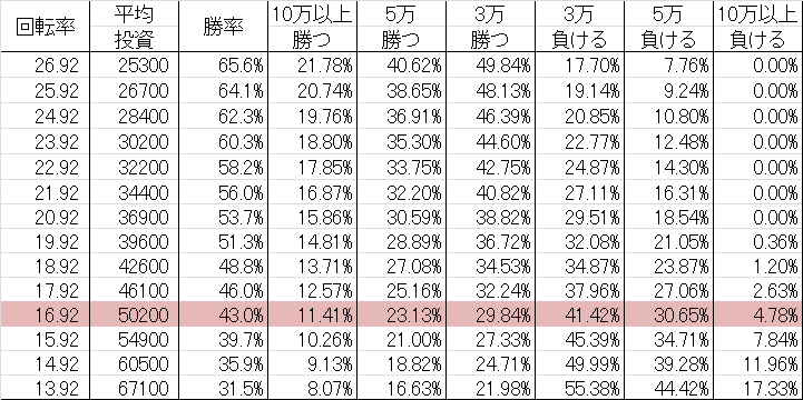 CR牙狼金色になれ XX勝率
