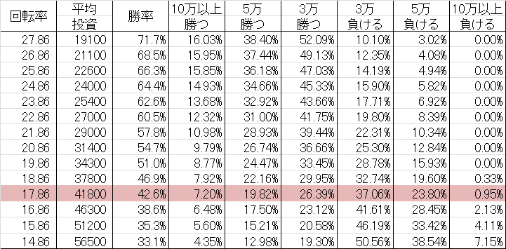 勝率 CRガメラ LXB(ミドル299ver)