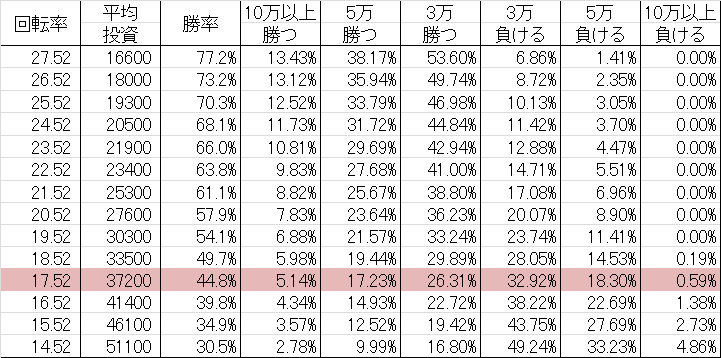 勝率 CRキカイダーS