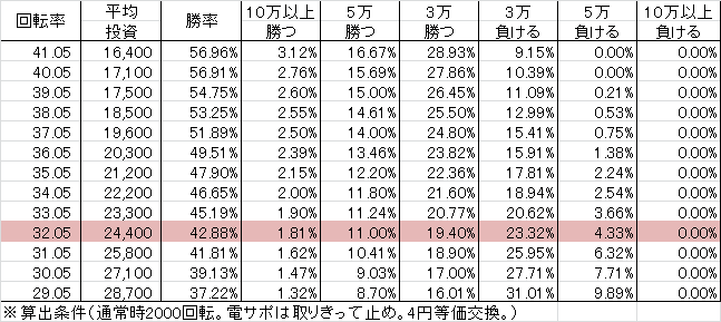 CRアントニオ猪木6 H1BZ8A(315ver) 勝率