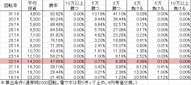 CRAナナシーDXⅡ 77NV(77ver) 勝率