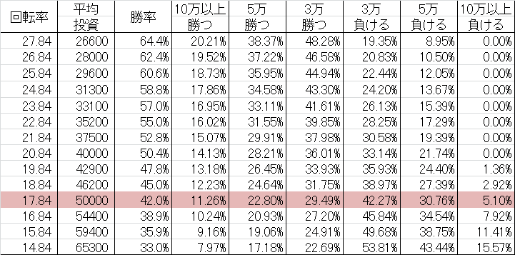 CR哲也2 BL-T 勝率
