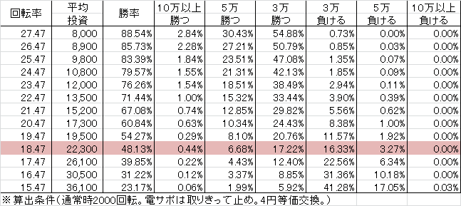 PAさくらももこ劇場コジコジ2 N2-K(設定3 94ver) 勝率
