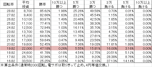 CRAデジハネガオガオキング2 STJ(99ver) 勝率