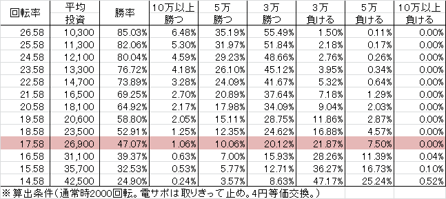 P JAWS再臨 L1BU2S(設定5 102ver) 勝率