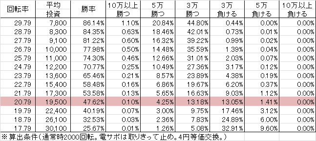 CRベルサイユのばら5 ~遥かな時を超えて~ GLK(89ver) 勝率