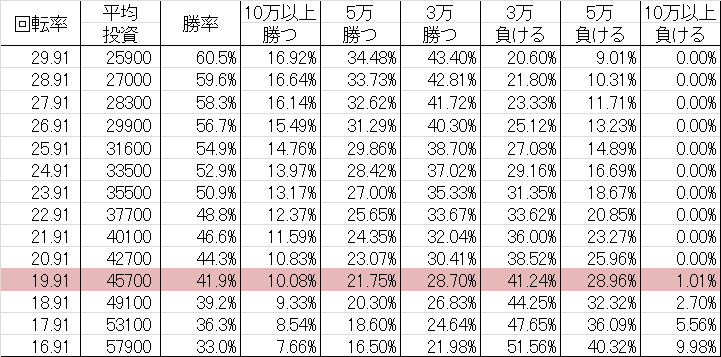 CRゼブラーマン ゼブラシティの逆襲 V1 勝率