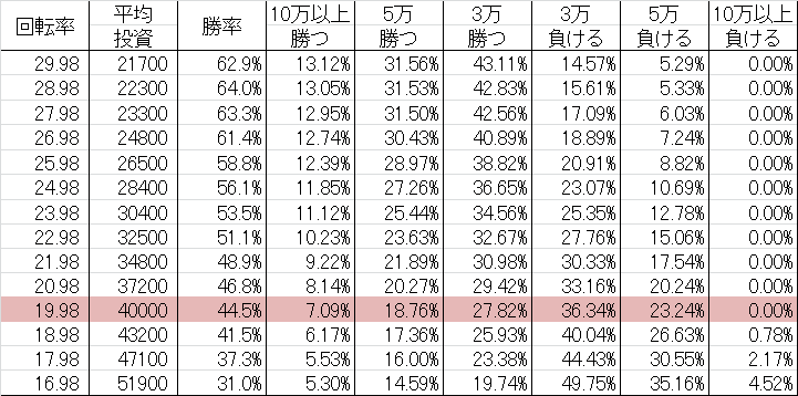勝率 CRゴールデンゲート MB(ミドル199ver)