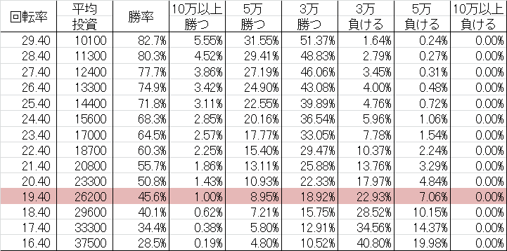 CR占星少女ななみ SAA 勝率