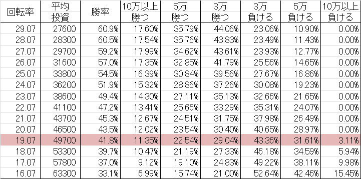 勝率 CR嘘喰い 2400HNB