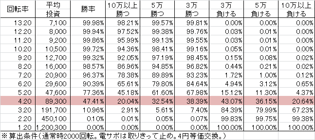 Pにこパチ豆MNK(設定6 65ver) 勝率